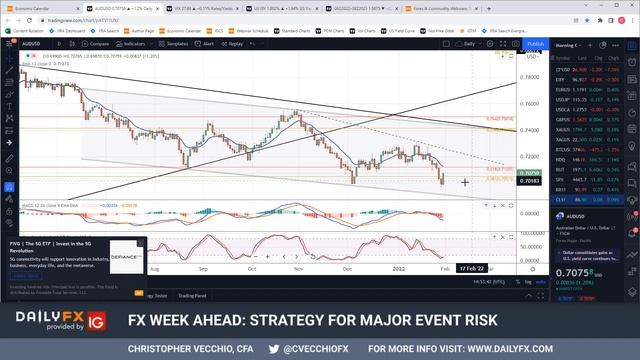 Markets Week Ahead: BOE, ECB, & RBA Meetings; Canada Jobs & US NFP смотреть онлайн