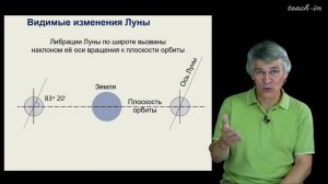 Сурдин В.Г. - Астрономия для старших школьников - Урок 13. Видимое движение небесных тел