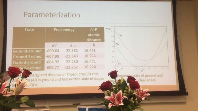 CHEM766, video by Brendan, 4. Presentation by Mohammed Jabed смотреть онлайн