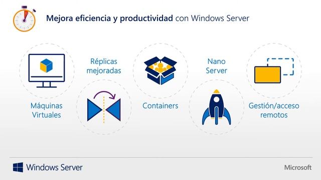 WINDOWS SERVER 2016: Aqui puedes descubrir las novedades y pilares de Windows Server 2016 смотреть онлайн