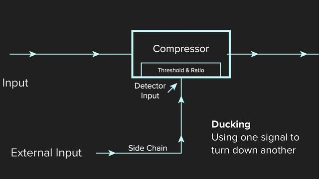 Compressor Sidechain and Detection | iZotope Pro Audio Essentials смотреть онлайн