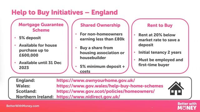 Support Network: Switch On To Home Buying смотреть онлайн