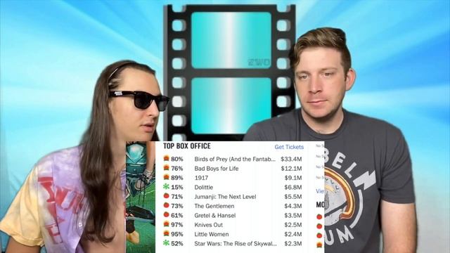 Rotten Tomatoes Score Reaction #dolittle #birdsofprey #movies смотреть онлайн