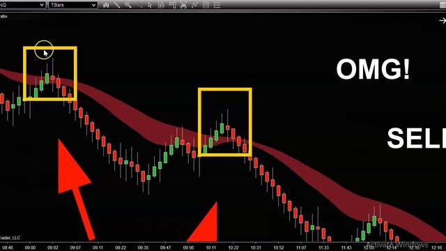 Best Trading Indicators! [ INCREDIBLE SYSTEM! ] 💰 💲