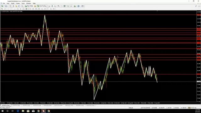 Forex Trading - How To Analyze Charts With Speed - TRADING HACK смотреть онлайн