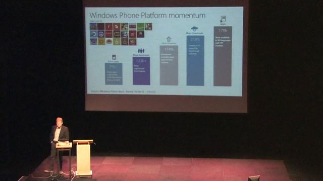 PhoneGap on Windows Phone: look who's doing it | PhoneGap Day EU 2013 смотреть онлайн