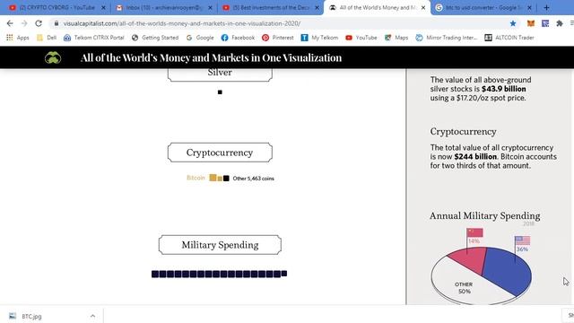 BTC the Best Asset during the Last Decade vs Money & Markets смотреть онлайн