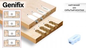 Премиальная мебельная фурнитура Genifix