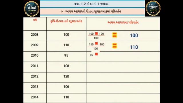 29 Jun L - 6_ધોરણ 12_આંકડાશાસ્ત્ર_પ્રકરણ 1 સૂચક આંક смотреть онлайн