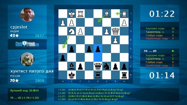 Chess Game Analysis: cpjeslot - хунтист пятого дня : 0-1 (By ChessFriends.com) смотреть онлайн