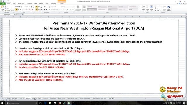 Preliminary Winter Forcast for #AlexandriaVA with Snow prospects. смотреть онлайн