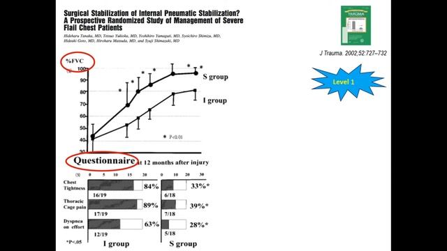27.06 Секц 1, Нерешенные вопросы хирургии пищевода, Секц 2, Хирургия травмы груди и грудной стенки_2