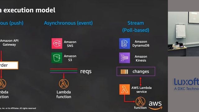 How to build a serverless application using Amazon technologies - Part 1 смотреть онлайн