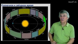 Сурдин В.Г. - Астрономия для старших школьников - Урок 11. Измерение времени