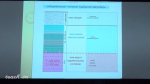 Гриневский С.О. - Гидрогеология. Часть 1 - 1. Введение. Подземная гидросфера