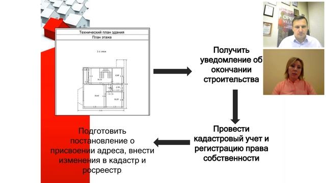 Как правильно оформить дом и участок. Вебинар Open Village с юристом [18+] смотреть онлайн