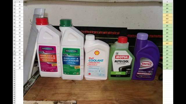 Антифризы - итоговая таблица. смотреть онлайн