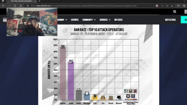 Ubisoft's Doing What to LMGs? | Rainbow Six Siege смотреть онлайн