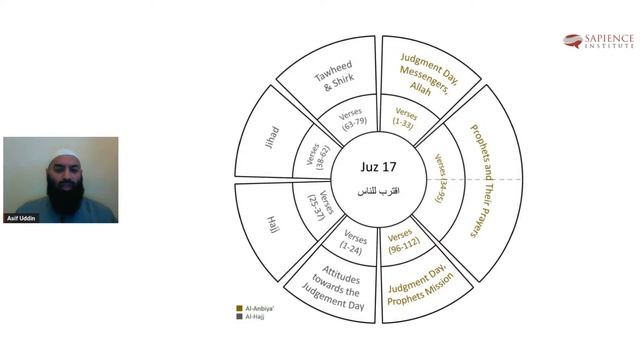 Juz 17-18 | Qur’anic Essentials: A Reflective Overview of Allah’s Book | Ustaadh Asif Uddin смотреть онлайн