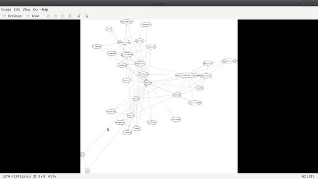 3D Dependency Forest смотреть онлайн