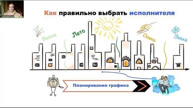 Печи и камины в современном доме. смотреть онлайн