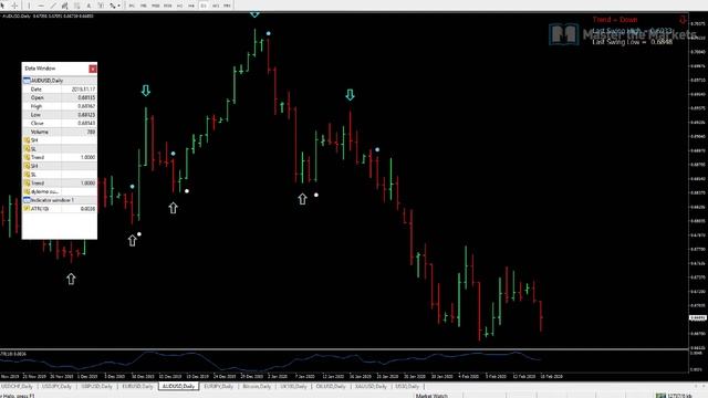 Market Update 14/02/2020, Pri Bars and £2850 up смотреть онлайн