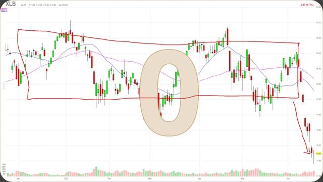 Option Trading Room: Market Next Week - Live Option Trades next week смотреть онлайн