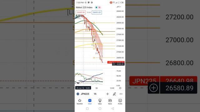Forex and Crypto Marked crashed смотреть онлайн