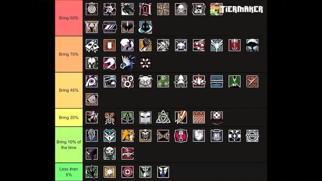 BEST Operators in Demon Veil - Rainbow Six Siege Champion Tier List смотреть онлайн