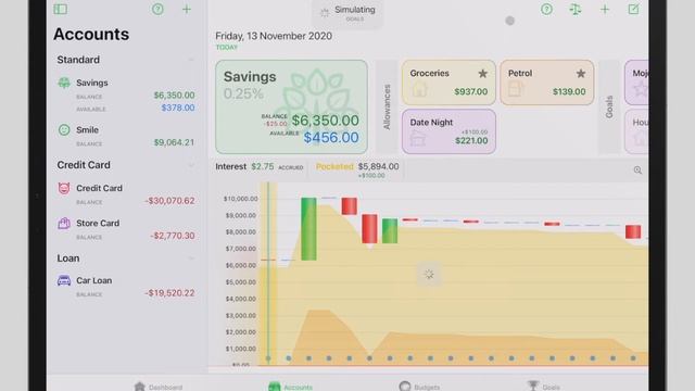 Budget Forward Overview смотреть онлайн