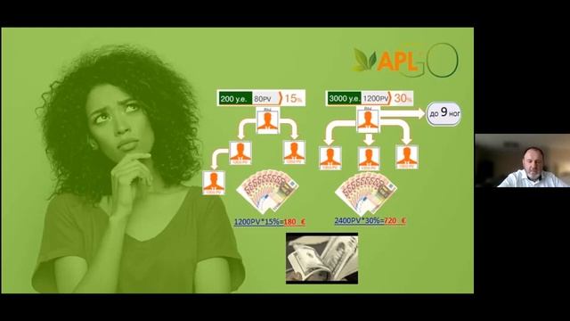 МАРАФОН APLGO ПД Бертрам Маркетинг план и его преимущества смотреть онлайн