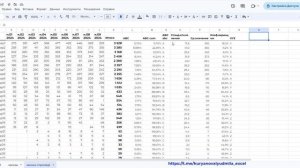 XYZ анализ- методика и пример анализа в гугл-таблицах