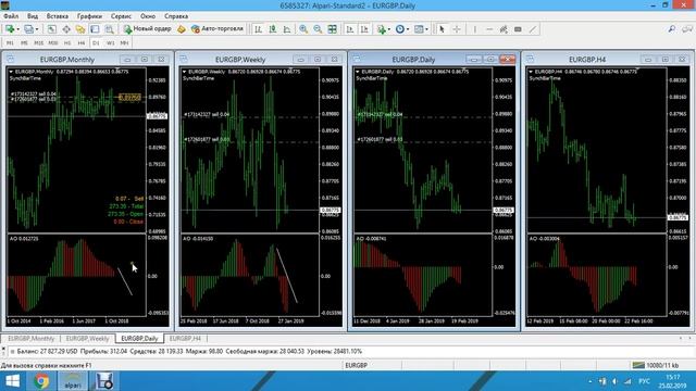 Торговля онлайн по системе Билла Вильямса Bill Williams online от 25.02.2019 смотреть онлайн