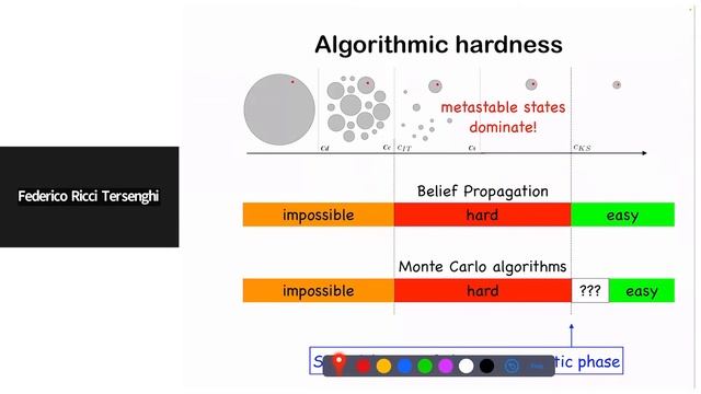 Tersenghi: "A theory explaining the limits and performances of algorithms based on simulated ..." смотреть онлайн