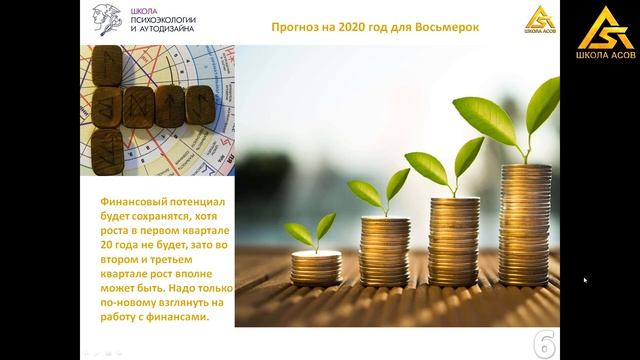 Предсказание на 2020 для 8 психотипа / Школа Асов смотреть онлайн