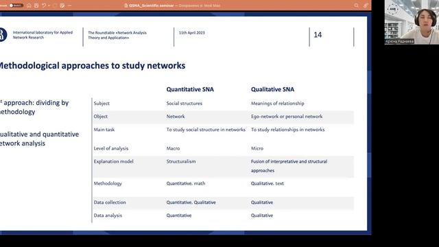 Qualitative network analysis strategy: Main approaches, opportunities and application potential смотреть онлайн