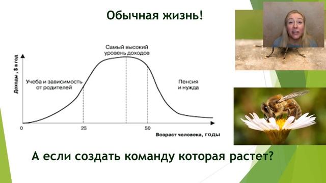 Лидер для себя и команды