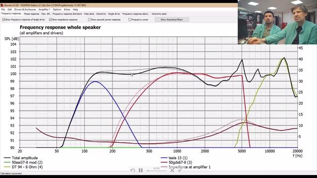 Кроссовер акустики: Влияние отклонений номиналов фильтра на АЧХ