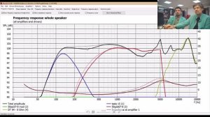 Кроссовер акустики: Влияние отклонений номиналов фильтра на АЧХ
