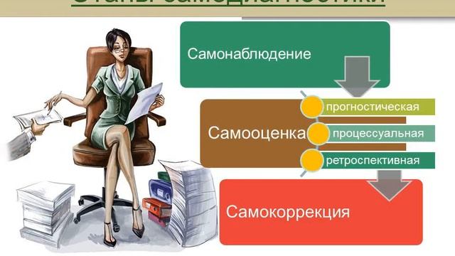 1 Школа Мастерства Сауман Н С смотреть онлайн