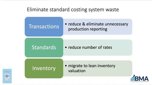 Solving the Standard Costing Problem Session #4 смотреть онлайн