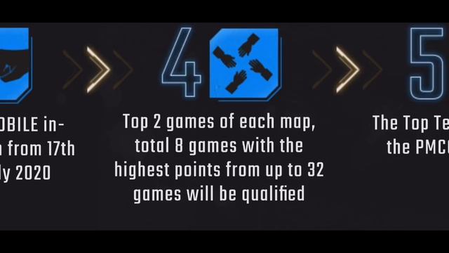 HOW TO REGISTER IN PMCO 2020 FALL SPLIT | WATCH BEFORE REGISTRATION | PUBG MOBILE CLUB OPEN смотреть онлайн