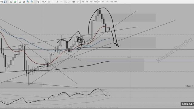 The art of psychology and of trading by Kaizen Proj9ct смотреть онлайн