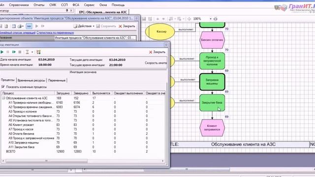 Имитационное моделирование и ФСА в Бизнес-Студио