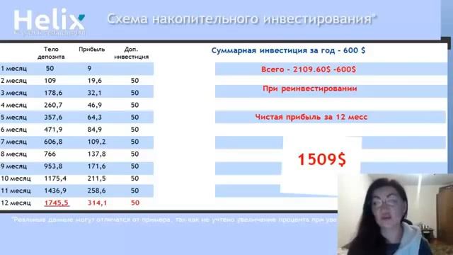 HELIX Capital подробная презентация смотреть онлайн