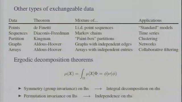 MLSS 2012: P. Orbanz - Session 2: Bayesian Nonparametrics (Part 2) смотреть онлайн