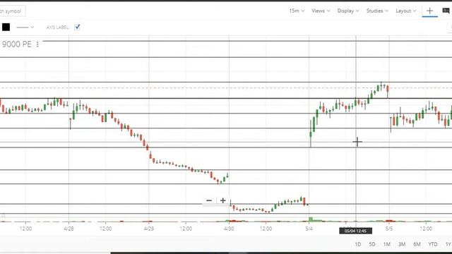 Nifty option analysis before intra day trade - 06-05-2020 | Tamil share market смотреть онлайн