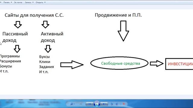 БЕЗ ВЛОЖЕНИЙ! ПУТЬ ОТ НОВИЧКА К ИНВЕСТОРУ! СТРАТЕГИЯ ДОСТИЖЕНИЯ ЦЕЛИ! смотреть онлайн