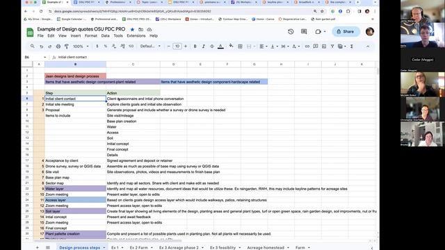 OSU PDC PRO-Summer/Fall 2023-Lesson 10/10 Q&A Final Design and Design Estimating Tips смотреть онлайн
