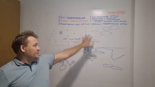 Соционика и Соционические инновации для жизни и бизнеса! смотреть онлайн